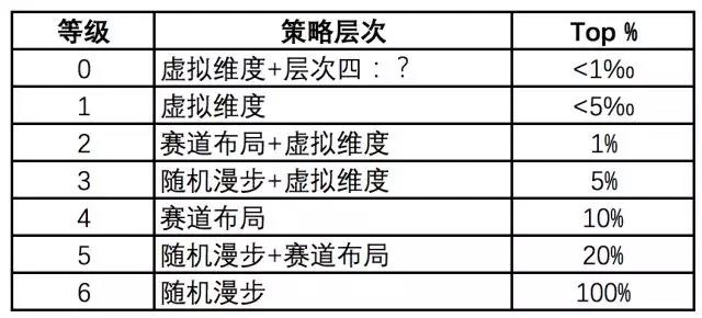 VC命运的四个层次 | 思想系列