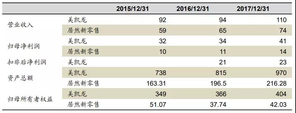 2019年A股首个借壳大戏：阿里等21家资本入局，363亿元估值疑云