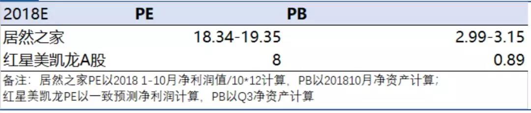 2019年A股首个借壳大戏：阿里等21家资本入局，363亿元估值疑云