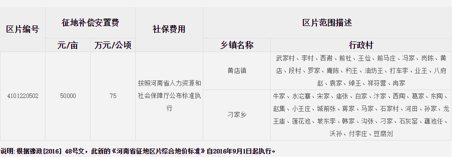郑州市中牟县征地区片综合地价标准