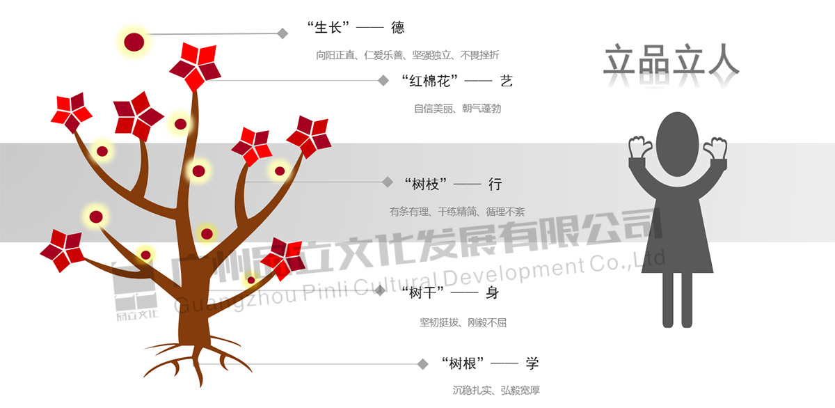 18新利app黄埔区光远小学 18新利app黄埔区光远小学
