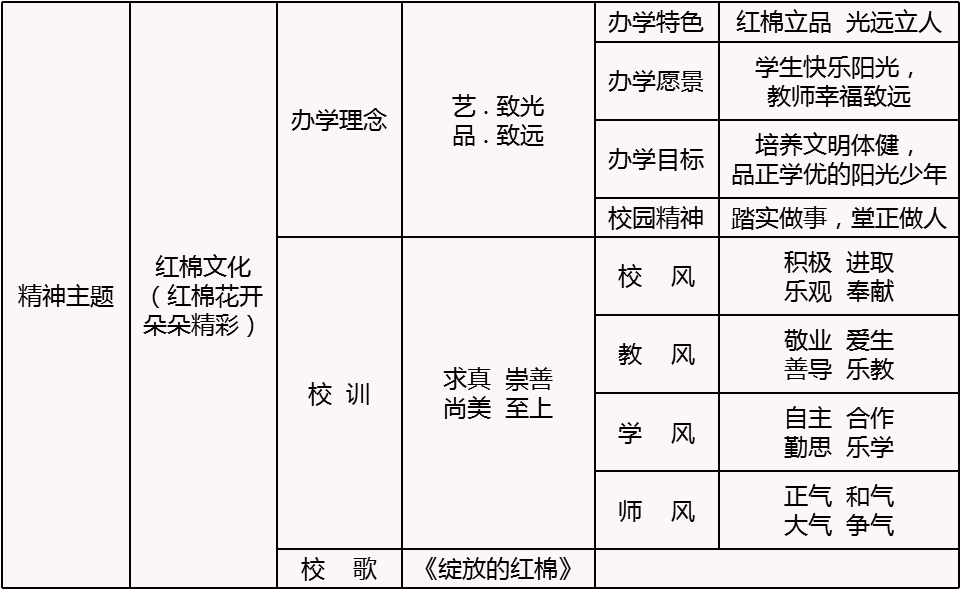 18新利app黄埔区光远小学 18新利app黄埔区光远小学