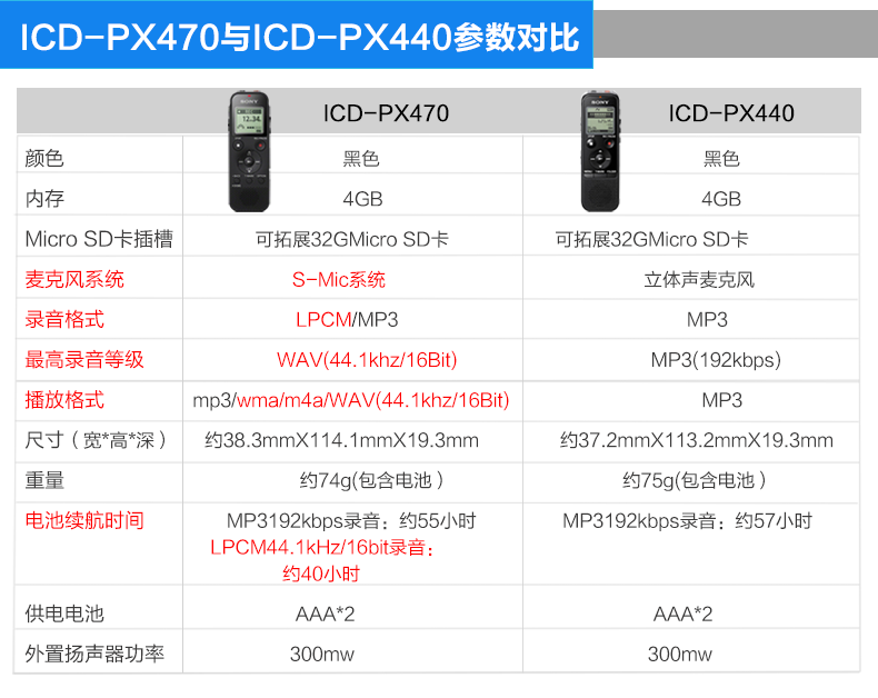 SONY索尼录音笔ICD-PX470 4GB高清降噪专业