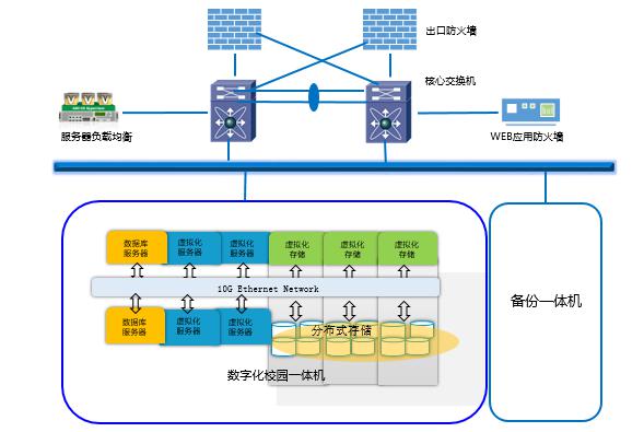 金智与华为教育变革中的ICT联合作战 金智与华为教育变革中的ICT联合作战