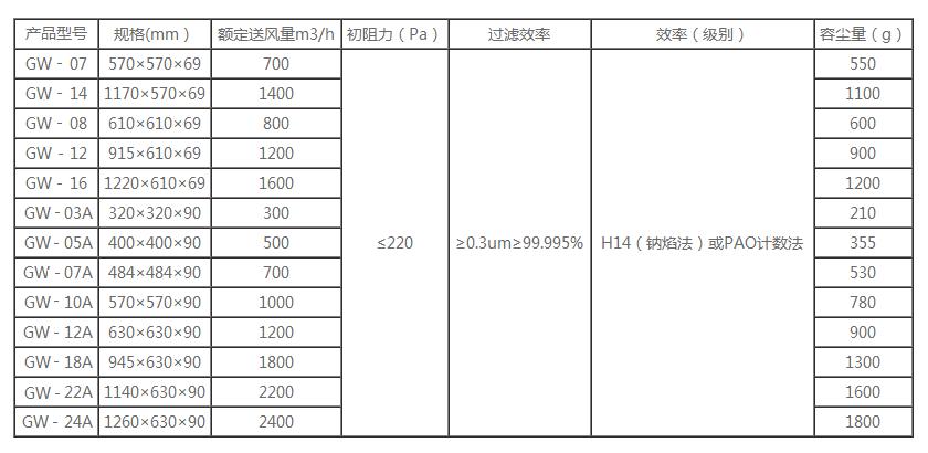 陕西空气净化工程-无隔板高效送风口 陕西空气净化工程-无隔板高效送风口