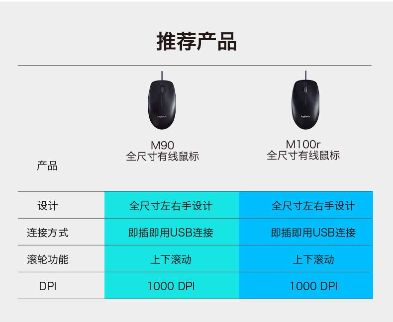 罗技M100R二代有线鼠标