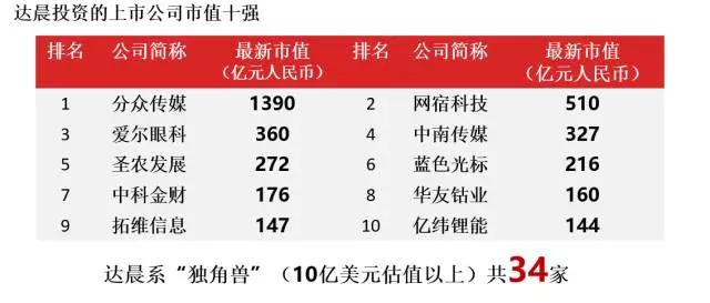 投了350家公司、53个IPO的投资人解析企业成败基因