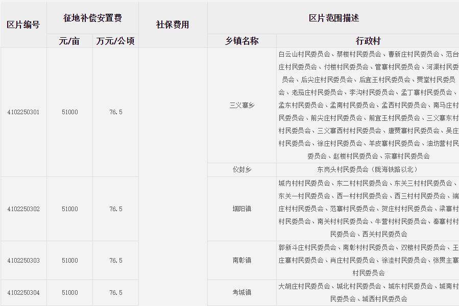 开封市兰考县征地区片综合地价标准