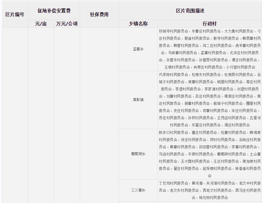 开封市兰考县征地区片综合地价标准