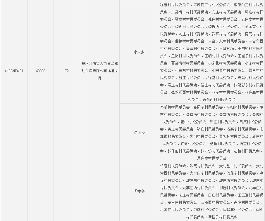 开封市兰考县征地区片综合地价标准