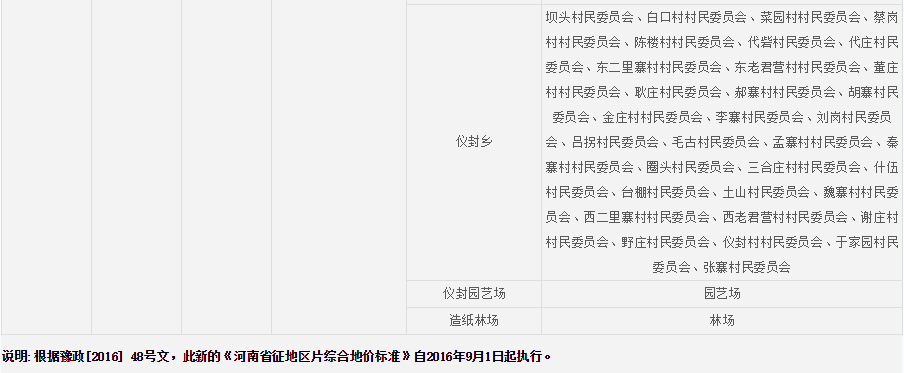 开封市兰考县征地区片综合地价标准