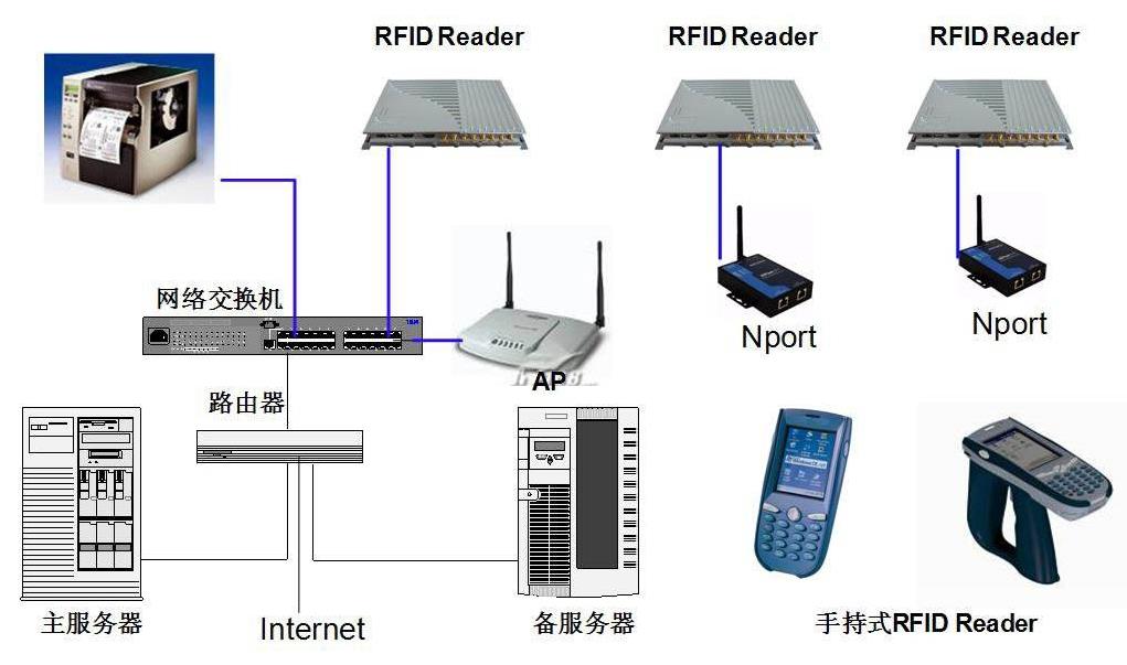 什么是RFID？及RFID的用途