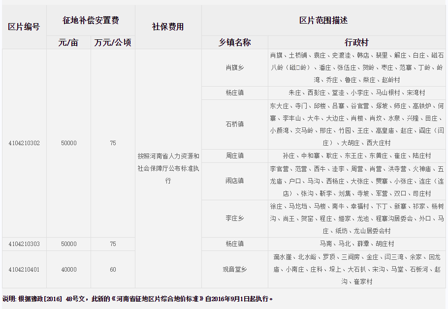 平顶山市宝丰县征地区片综合地价标准