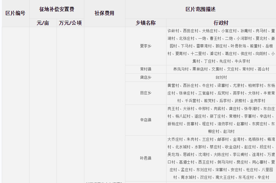 平顶山市叶县征地区片综合地价标准