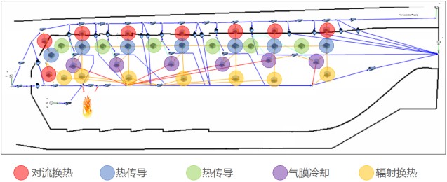 Flownex管网系统设计软件 Flownex管网系统设计软件