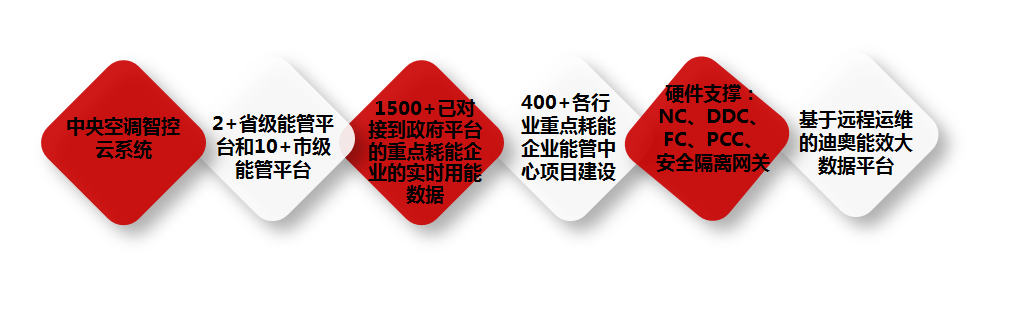 研发成果 研发成果