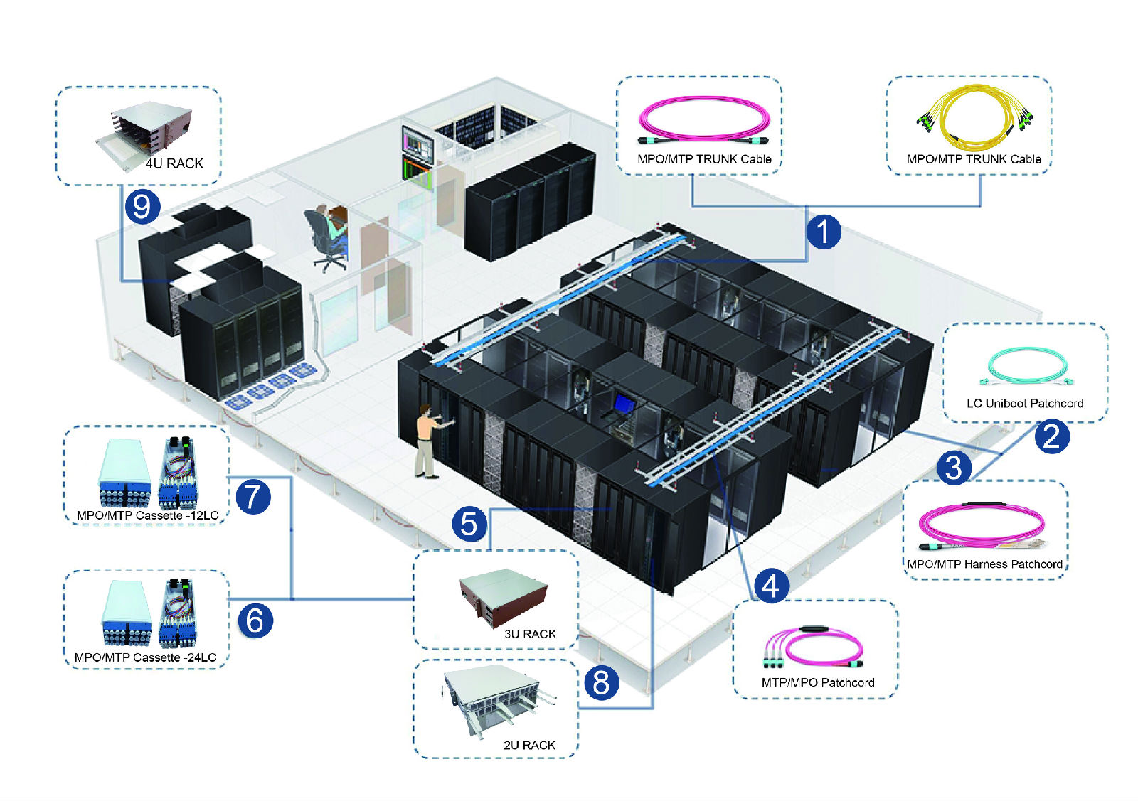 Data Center Solution