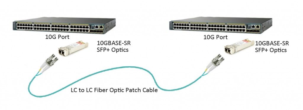 Data Center Solution