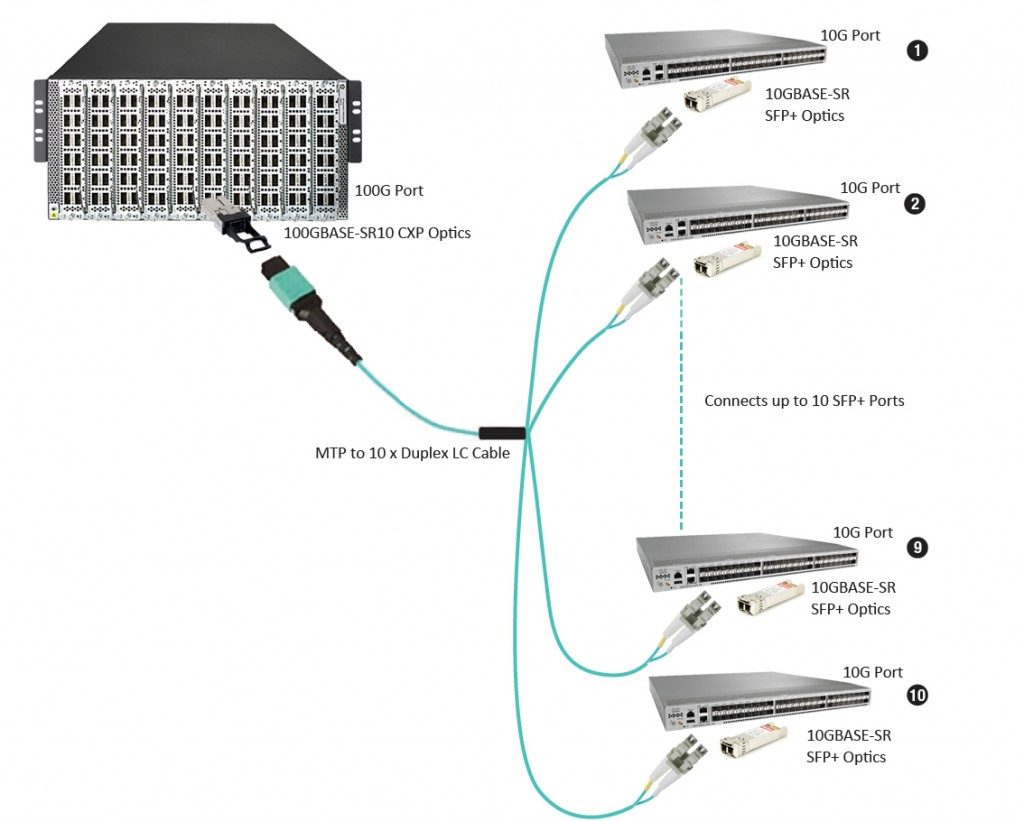 Data Center Solution