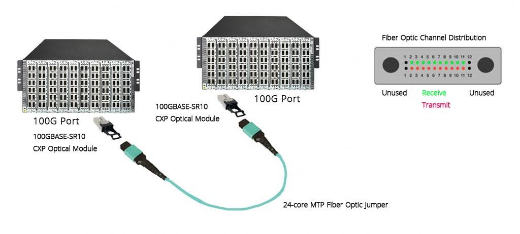 Data Center Solution