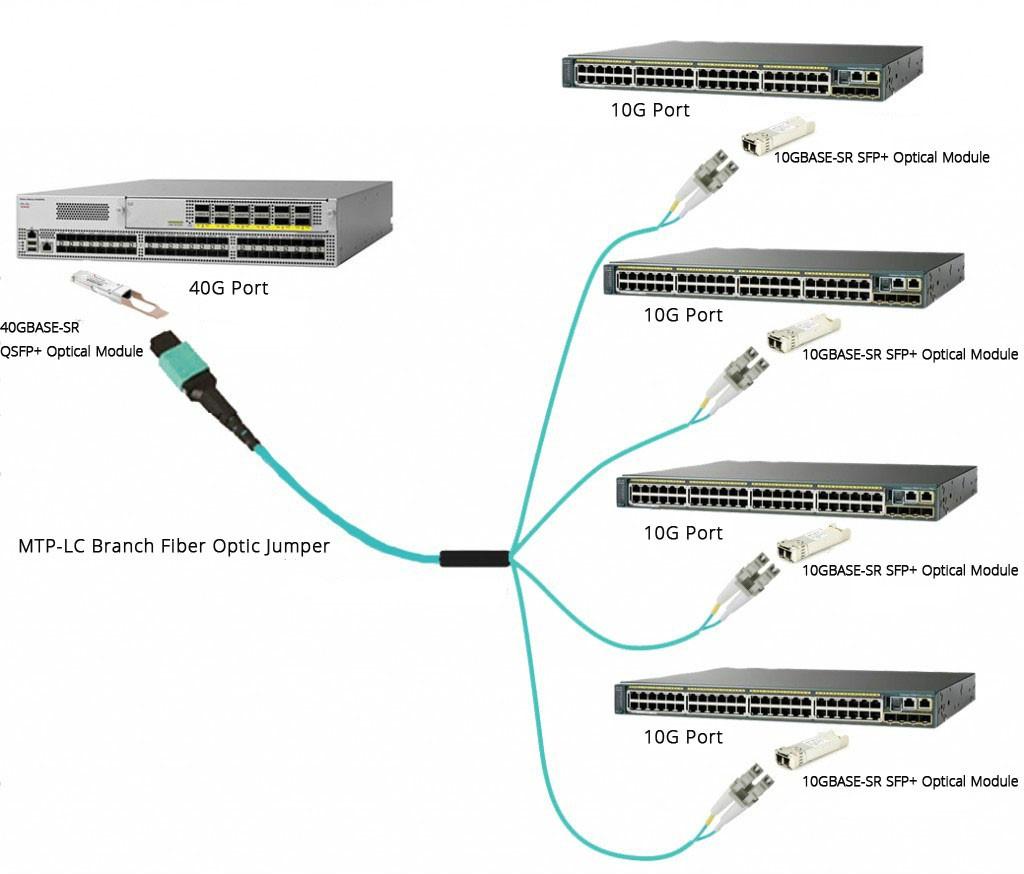 Data Center Solution