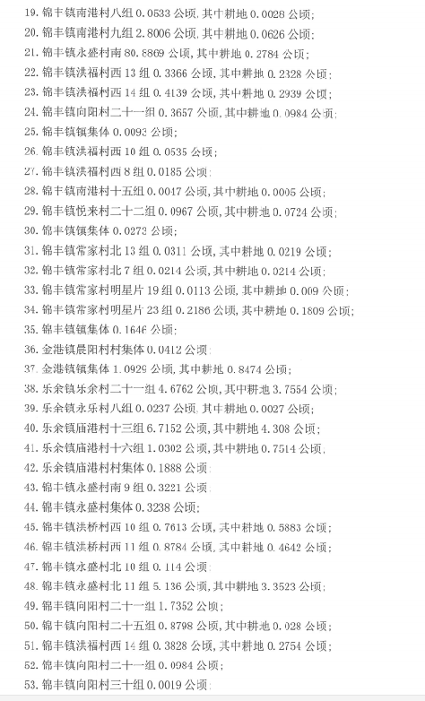 江苏：张家港市城乡建设用地增减挂钩建新区2019年第31批次征地公告