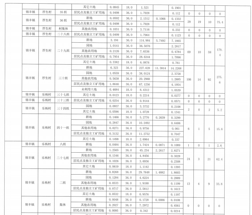 江苏：张家港市城乡建设用地增减挂钩建新区2018年第35批次征地补偿安置公告