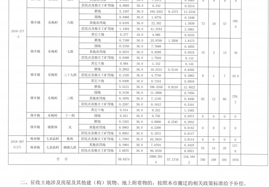 江苏：张家港市城乡建设用地增减挂钩建新区2018年第35批次征地补偿安置公告