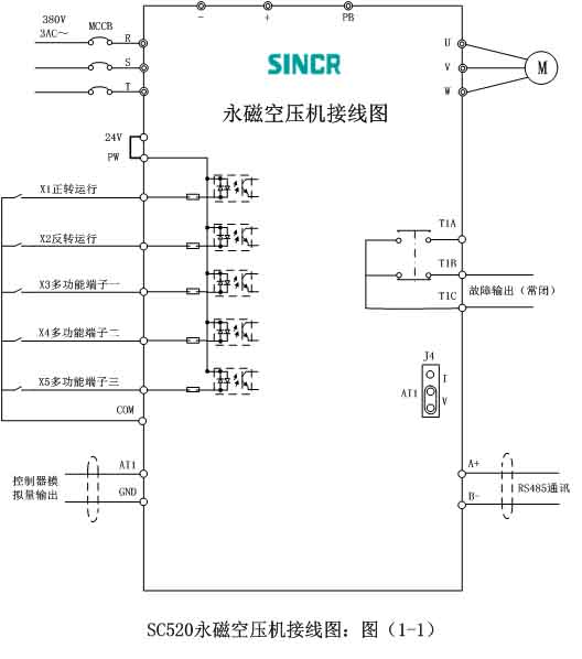 SC520永磁空压机应用案例