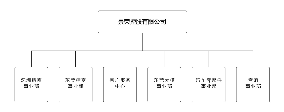 组织架构