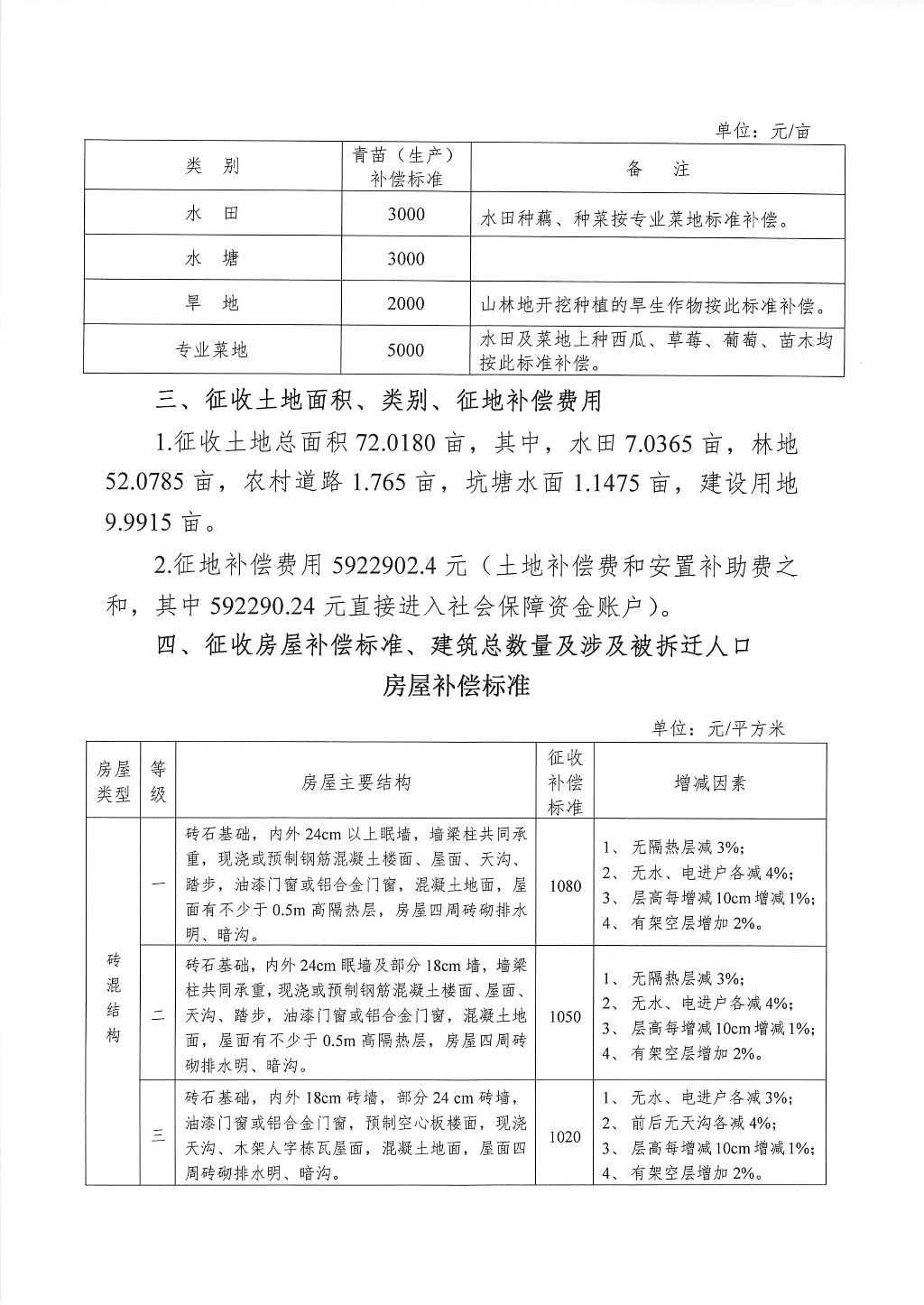 湖南：征地拆迁补偿安置方案公告--芦淞品牌服饰（高精传动）