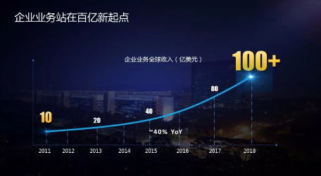 华为阎力大:从“被集成” 到“Huawei Inside”,共建智能时代新生态 华为阎力大:从“被集成” 到“Huawei Inside”,共建智能时代新生态