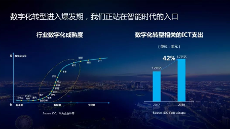华为阎力大:从“被集成” 到“Huawei Inside”,共建智能时代新生态 华为阎力大:从“被集成” 到“Huawei Inside”,共建智能时代新生态