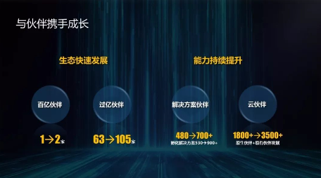 华为阎力大:从“被集成” 到“Huawei Inside”,共建智能时代新生态 华为阎力大:从“被集成” 到“Huawei Inside”,共建智能时代新生态