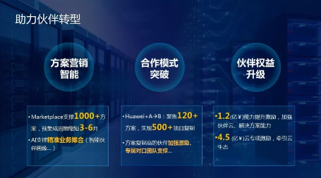 华为阎力大:从“被集成” 到“Huawei Inside”,共建智能时代新生态 华为阎力大:从“被集成” 到“Huawei Inside”,共建智能时代新生态