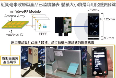 日月光5G毫米波天线封装量产倒计时 