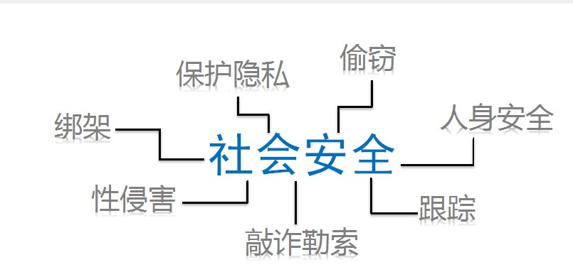 【青少年历奇】安全教育