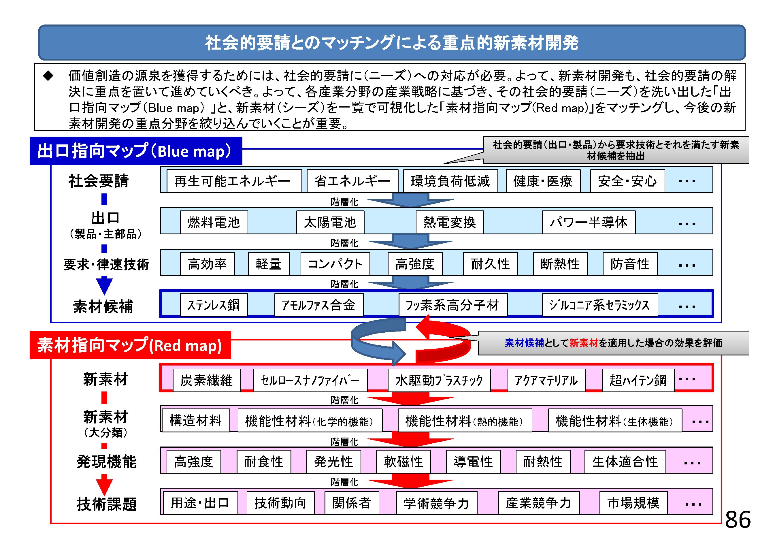 日本工业4.0的研究