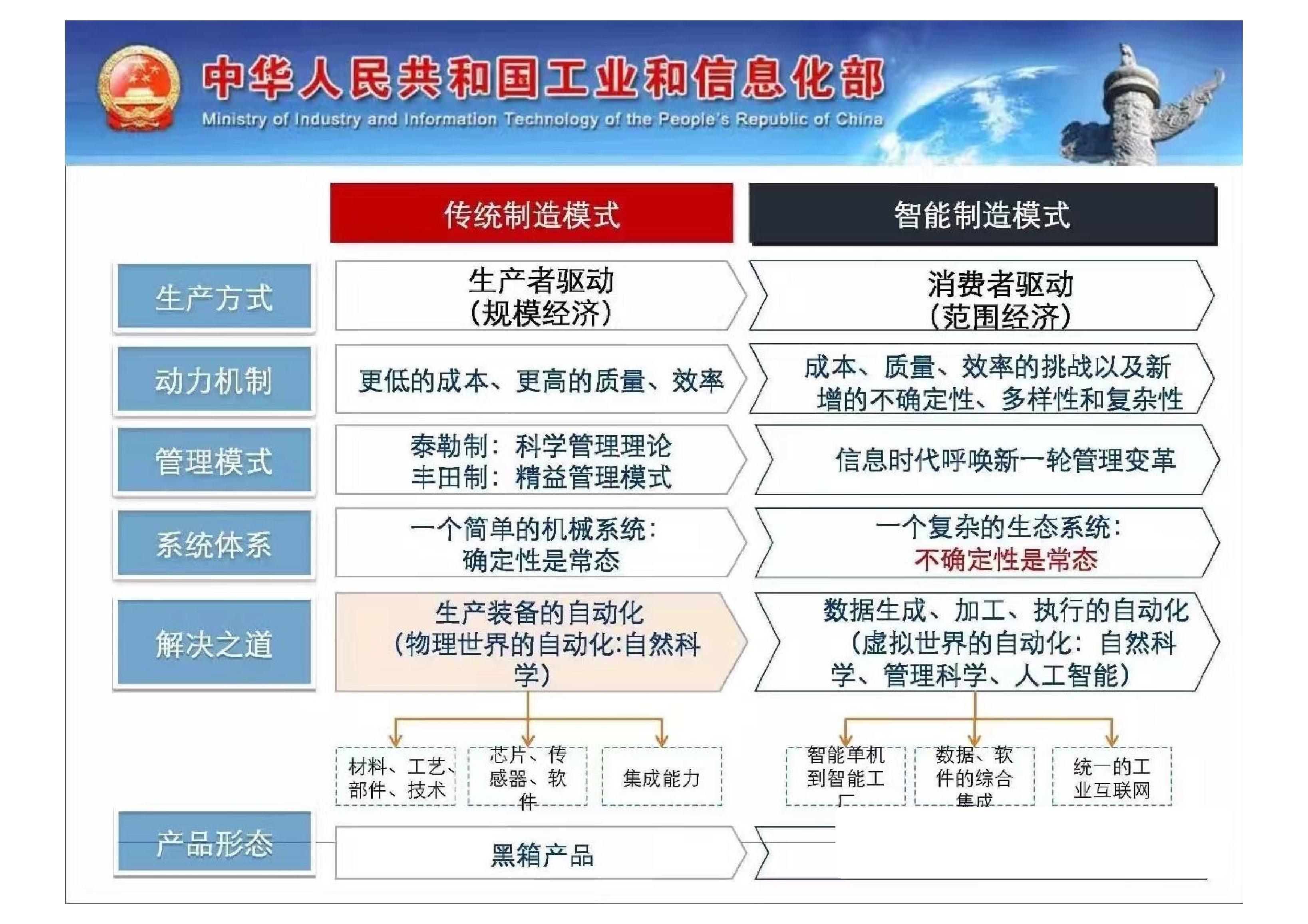 中国工业4.0的研究