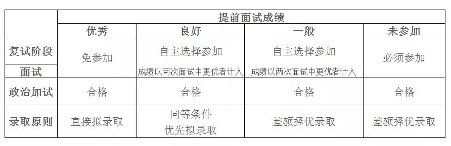 2020年交大材料MEM提前招生政策解读