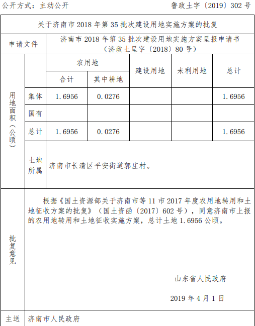 济南市2018年第35批次建设用地实施方案