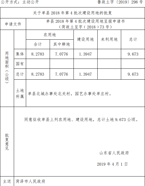 单县2018年第4批次建设用地