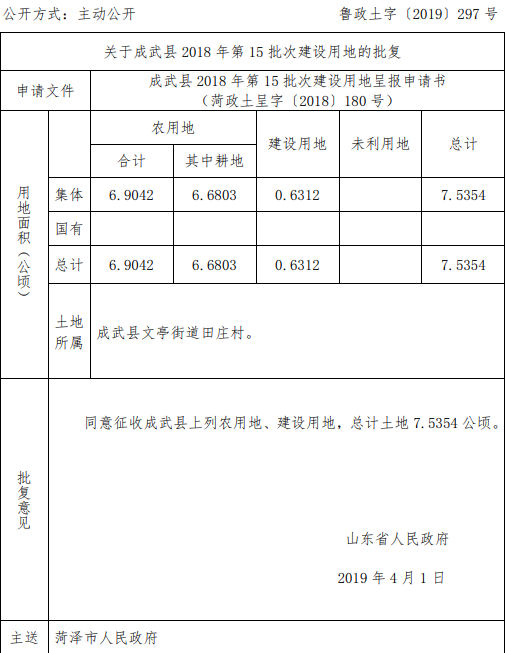 成武县2018年第15批次建设用地