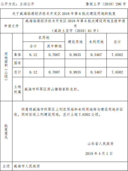 威海临港经济技术开发区2018年第6批次建设用地