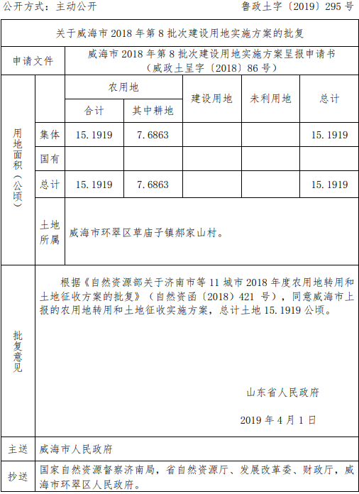 威海市2018年第8批次建设用地实施方案