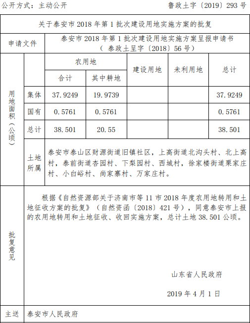 泰安市2018年第1批次建设用地实施方案