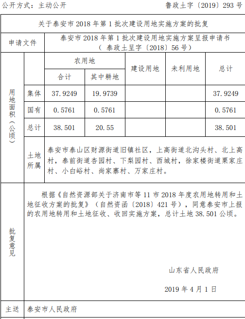 泰安市2018年第1批次建设用地实施方案