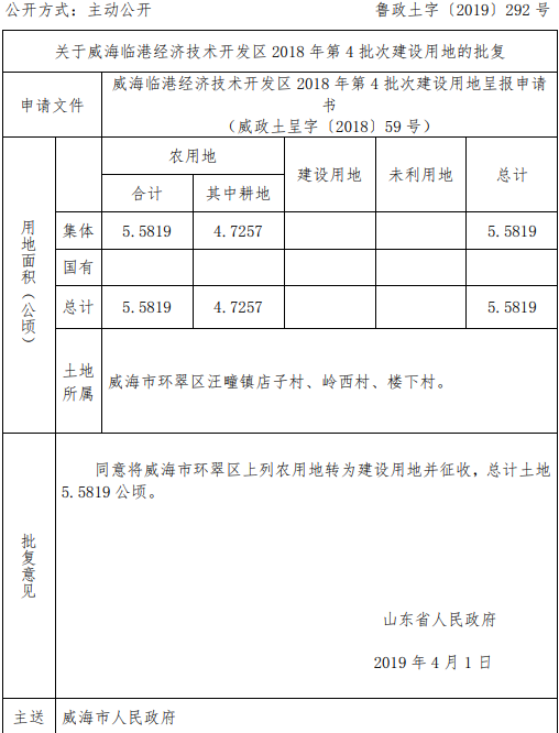 威海临港经济技术开发区2018年第4批次建设用地