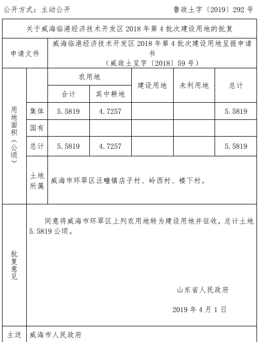 威海临港经济技术开发区2018年第4批次建设用地