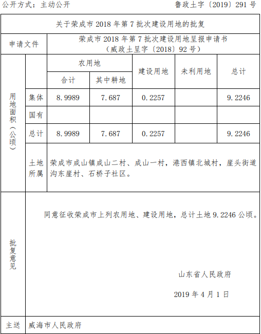 荣成市2018年第7批次建设用地